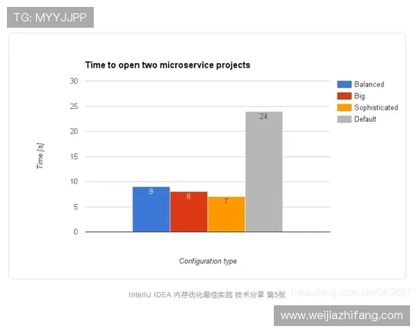 K8S经典版官网：安全性与性能优化的最佳实践分享